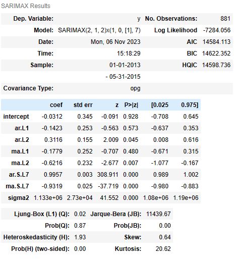 The best SARIMAX model summary