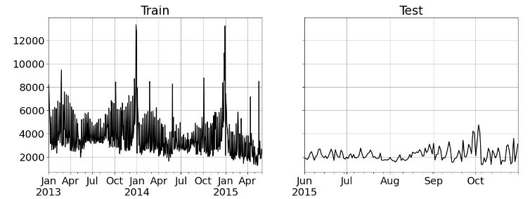 Train/test data splitting