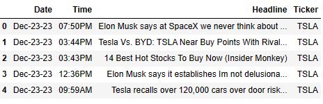 TSLA news vs date and time