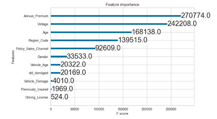 XGBoost feature importance