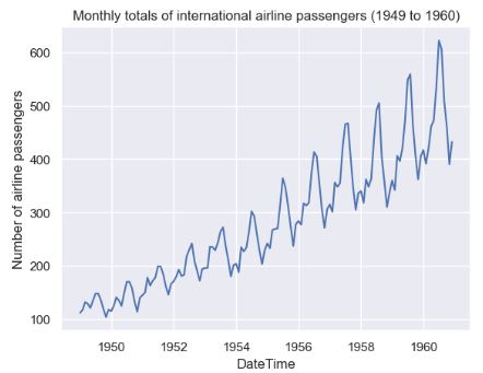Pytsal time series data: Monthly total of international passengers