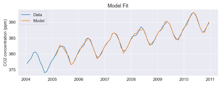 CO2 training 1st model fit