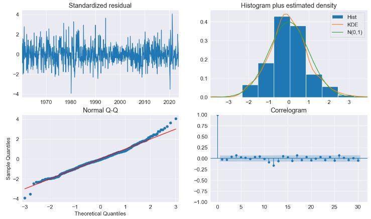 Key AR diagnostics plot 