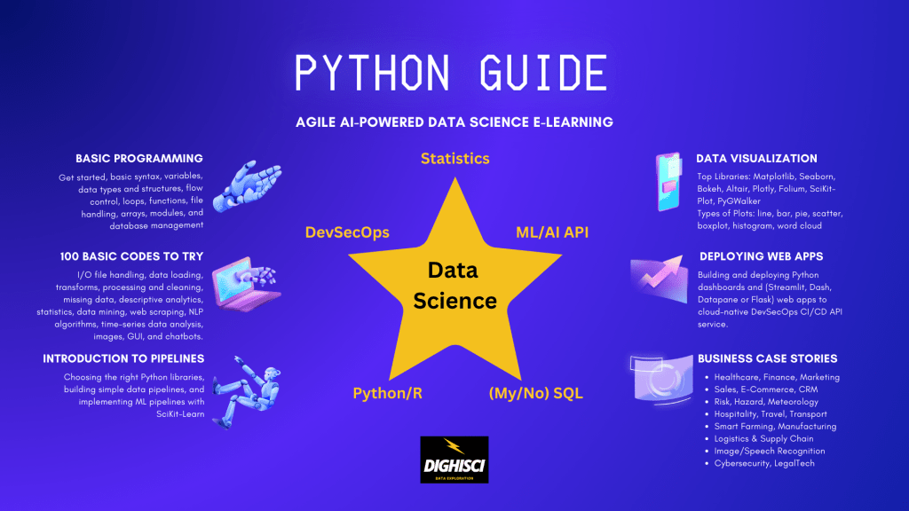 Python Guide for Data Scientists
