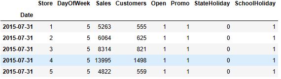 Rossmann Store Sales dataset