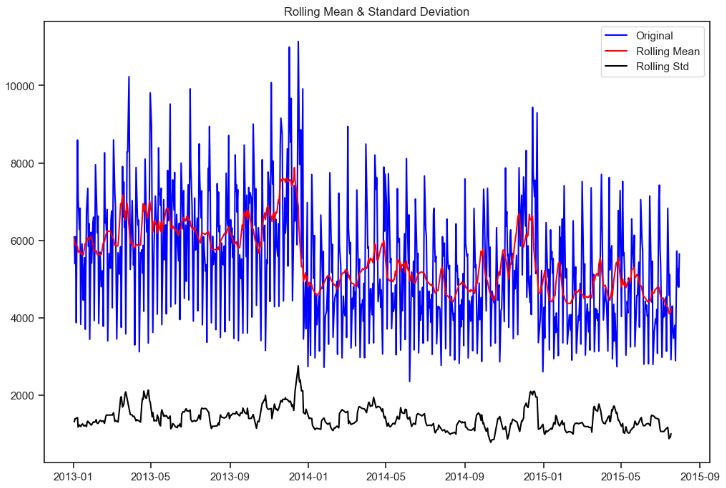Test stationarity sales (a)