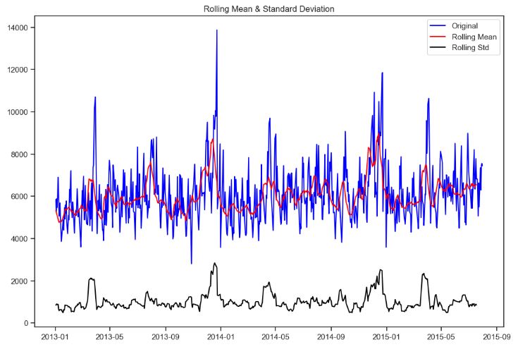Test stationarity sales (b)
