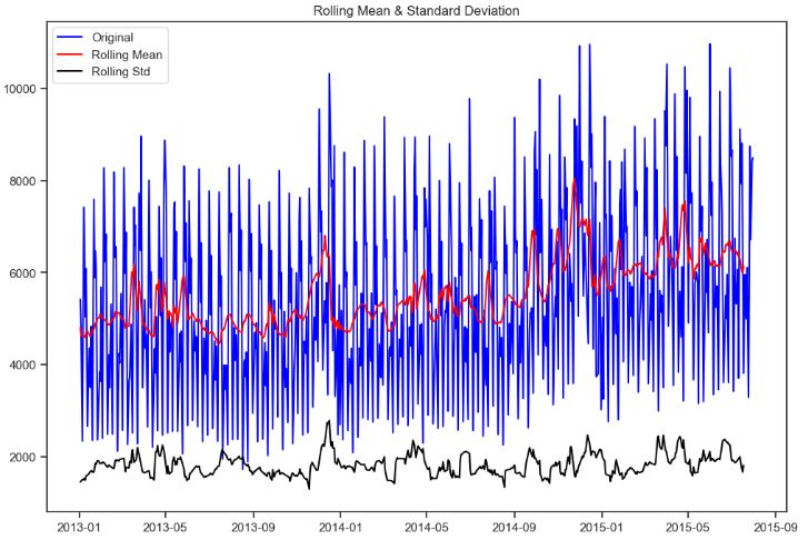 Test stationarity sales (c)