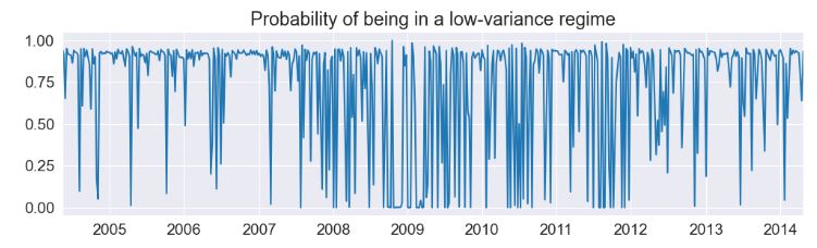 Probability of being in a low-variance regime