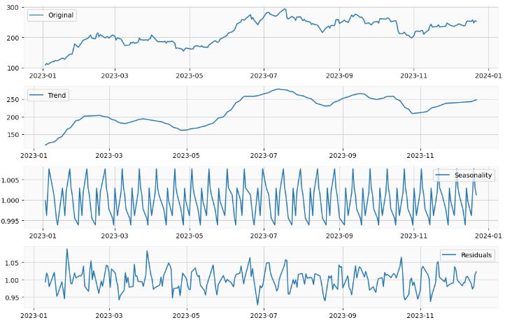 Seasonal-Trend decomposition using LOESS (STL)
