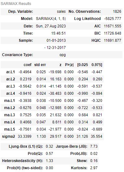 SARIMAX(4,1,5) summary