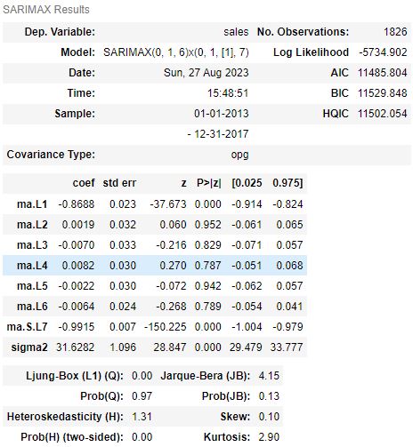 SARIMAX summary for model 2 with model with order=(0,1,6), seasonal_order=(0,1,1,7) 