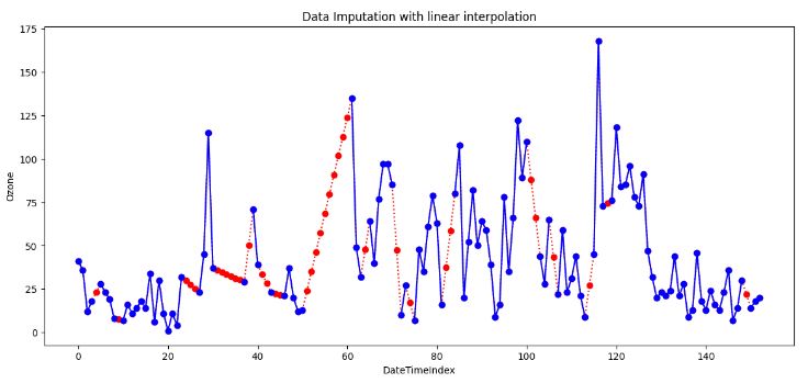 Data Imputation with linear interpolation - input to outlier detection