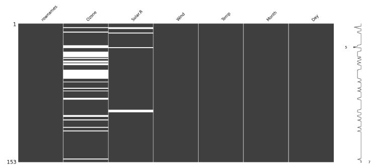 heatmap visualization of missing values