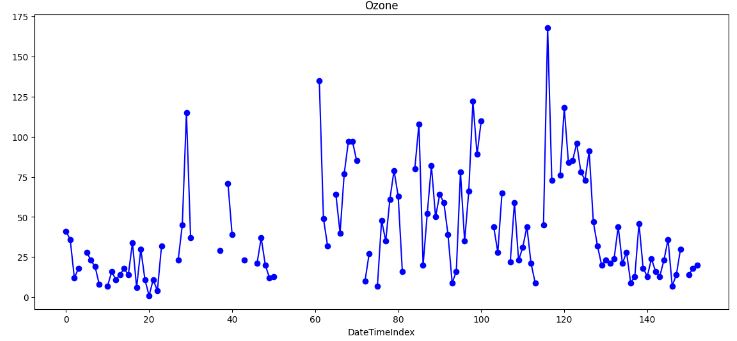The input data column Ozone