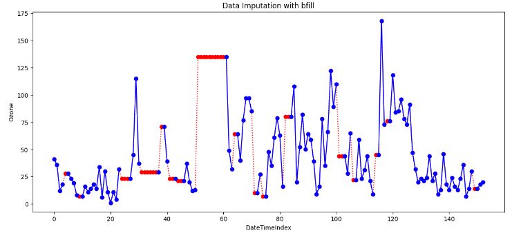 Backward fill (bfill) imputation