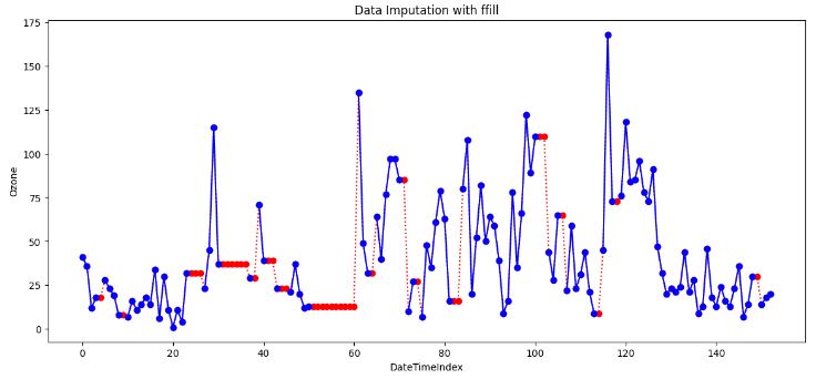 Forward fill (ffill) imputation