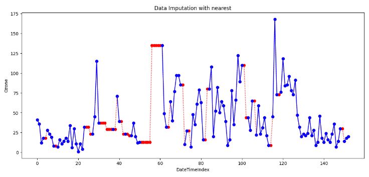 Nearest Interpolation Imputation