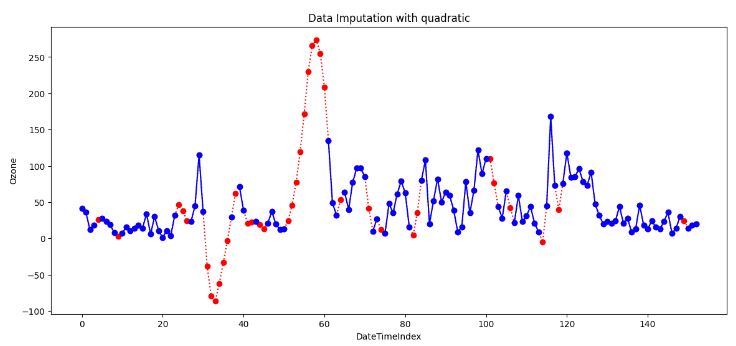 Quadratic Interpolation Imputation