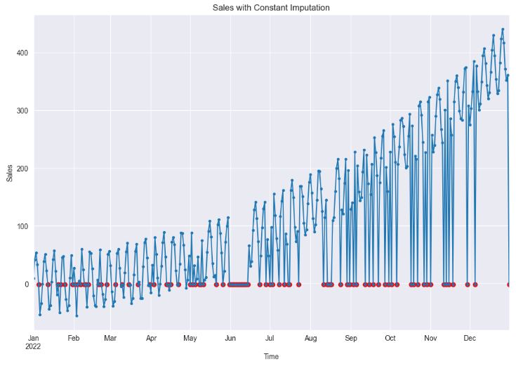 Sales with Constant Imputation