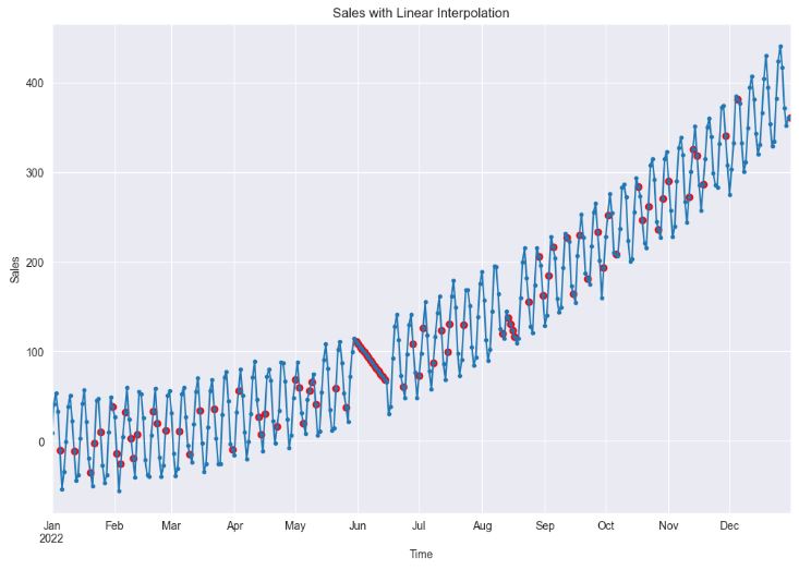 Sales with Linear Interpolation