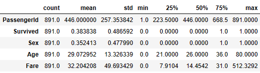 Descriptive statistics of numerical values.