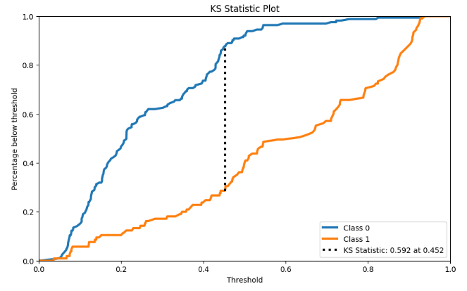 KS Statistic Plot