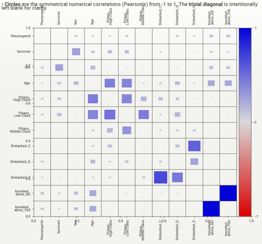 Correlation matrix