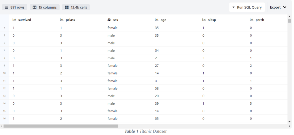 Titanic dataset input table
