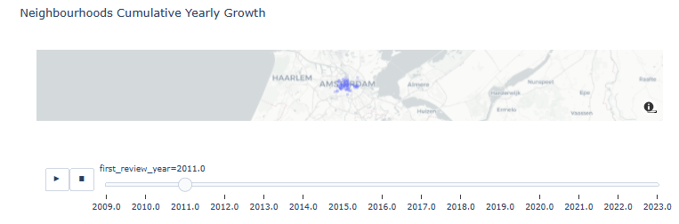 Neighborhoods Cumulative Yearly Growth 2011