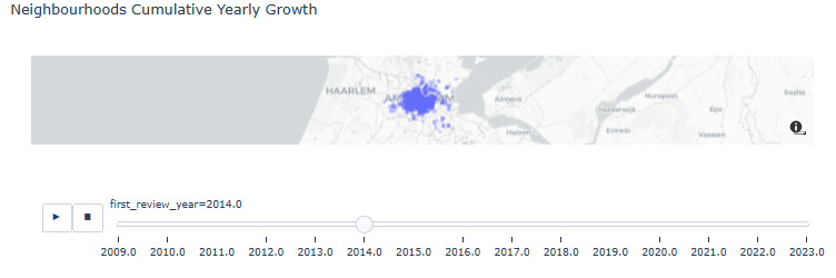 Neighborhoods Cumulative Yearly Growth 2014