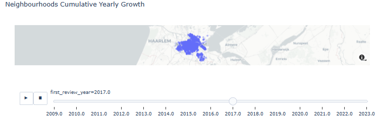 Neighborhoods Cumulative Yearly Growth 2017