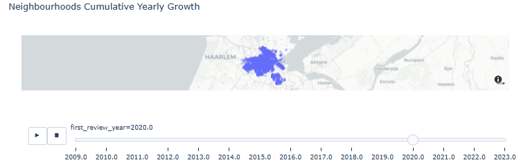 Neighborhoods Cumulative Yearly Growth 2020