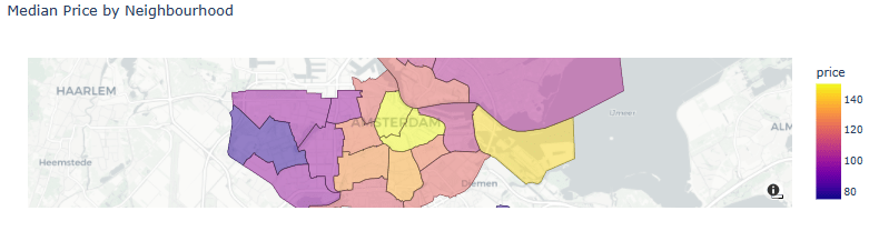 Median Price by Neighborhood