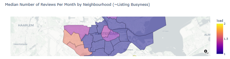 Median Number of Reviews Per Month by Neighborhood (~Listing Busyness)