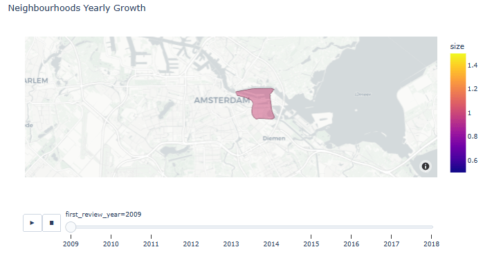 Animated Neighborhoods Yearly Growth 2009