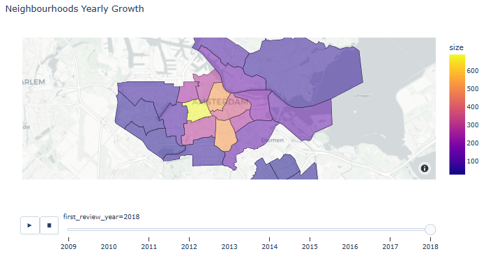 Animated Neighborhoods Yearly Growth 2018