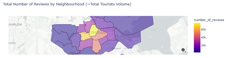 Total Number of Reviews by Neighborhood (~Total Tourists Volume)