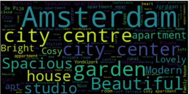 A raw word cloud image