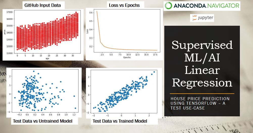Supervised ML/AI linear regression of house prices