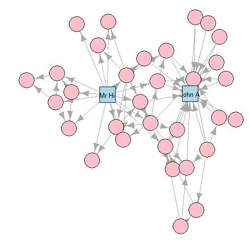 Zachary Karate Club: only store a label if Mr Hi or John A with the layout generated by the Fruchterman-Reingold (F-R) algorithm.