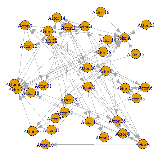 Zachary Karate Club Analysis: an undirected graph object in igraph