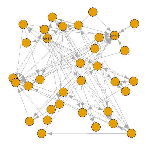 An Intro to Graph Algorithms in R – Our Blogs