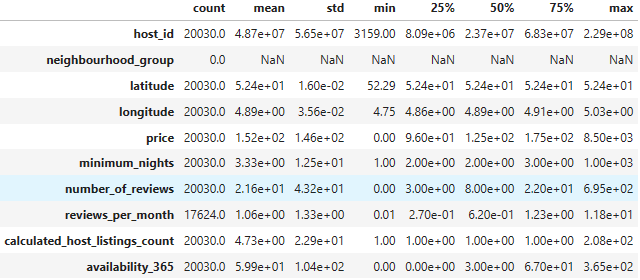 Descriptive statistic of listings