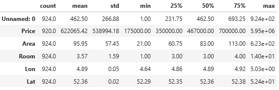 Descriptive statistic of price dataset 2.