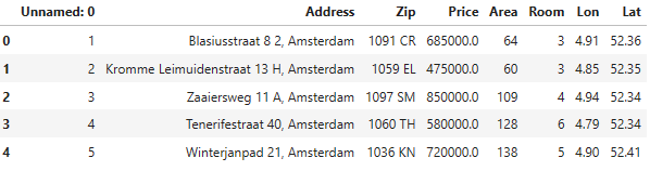 HousingPrices-Amsterdam-August-2021 input data table
