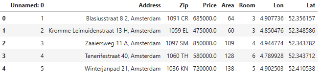  The Amsterdam House Price Prediction dataset. 