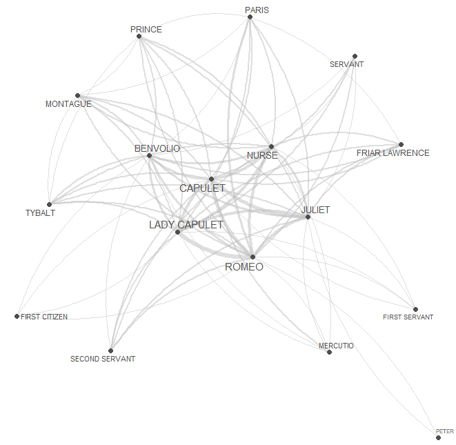 Network graph using the textplot_network function from the quanteda.textplots package