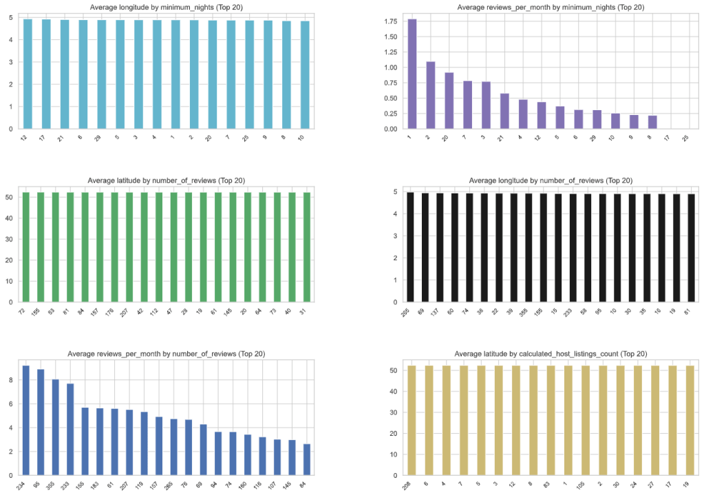 AutoViz bar plots 3