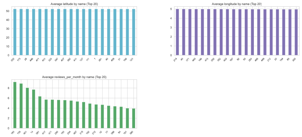 AutoViz bar plots 6